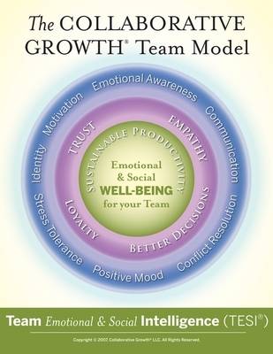 Book cover for Team Emotional and Social Intelligence (TESI Short) Poster