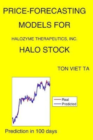 Cover of Price-Forecasting Models for Halozyme Therapeutics, Inc. HALO Stock