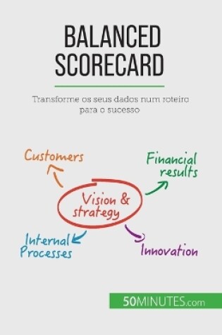 Cover of Balanced Scorecard