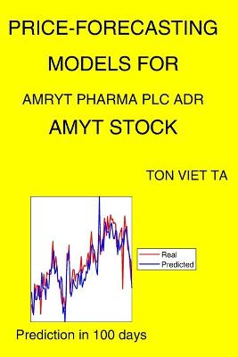 Book cover for Price-Forecasting Models for Amryt Pharma Plc ADR AMYT Stock
