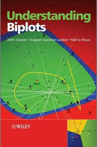 Cover of Understanding Biplots