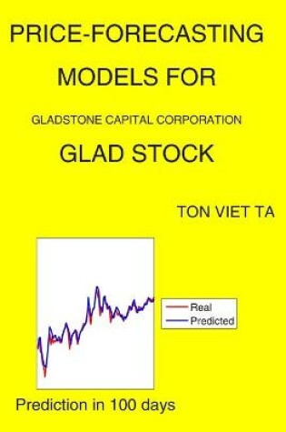 Cover of Price-Forecasting Models for Gladstone Capital Corporation GLAD Stock