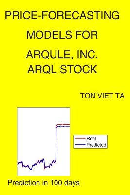 Cover of Price-Forecasting Models for ArQule, Inc. ARQL Stock