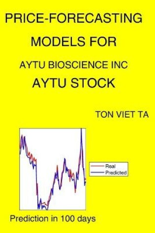 Cover of Price-Forecasting Models for Aytu Bioscience Inc AYTU Stock