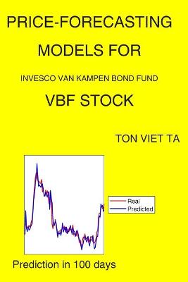 Cover of Price-Forecasting Models for Invesco Van Kampen Bond Fund VBF Stock