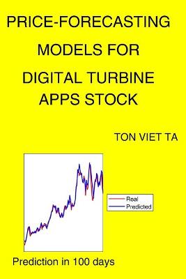 Book cover for Price-Forecasting Models for Digital Turbine APPS Stock