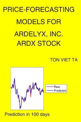 Cover of Price-Forecasting Models for Ardelyx, Inc. ARDX Stock