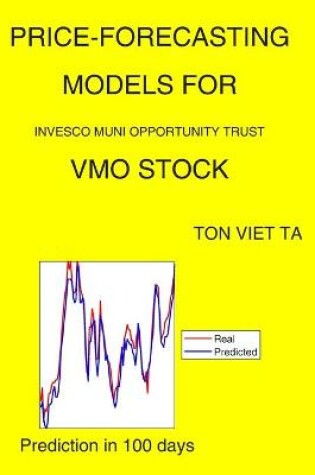 Cover of Price-Forecasting Models for Invesco Muni Opportunity Trust VMO Stock