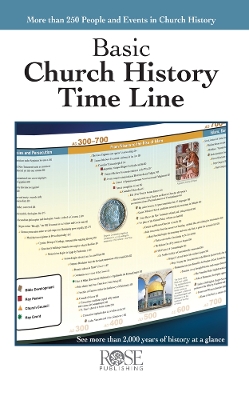 Book cover for Basic Church History Time Line