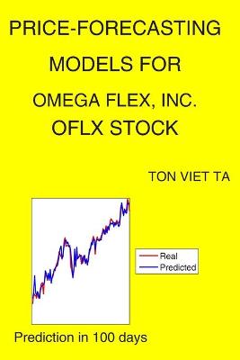 Cover of Price-Forecasting Models for Omega Flex, Inc. OFLX Stock