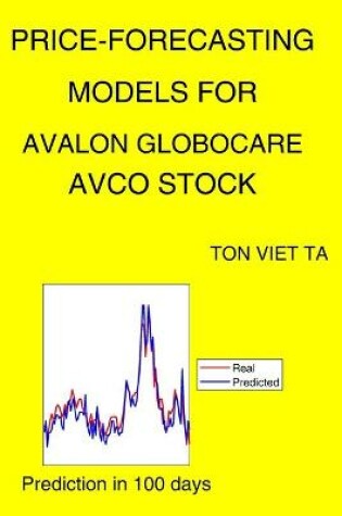 Cover of Price-Forecasting Models for Avalon Globocare AVCO Stock