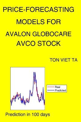 Book cover for Price-Forecasting Models for Avalon Globocare AVCO Stock