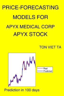 Book cover for Price-Forecasting Models for Apyx Medical Corp APYX Stock