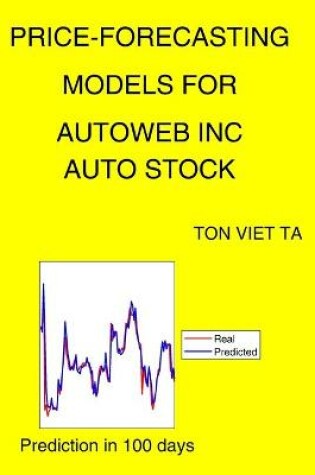 Cover of Price-Forecasting Models for Autoweb Inc AUTO Stock
