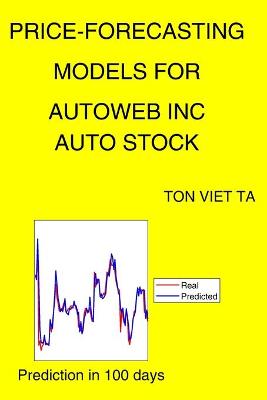 Book cover for Price-Forecasting Models for Autoweb Inc AUTO Stock