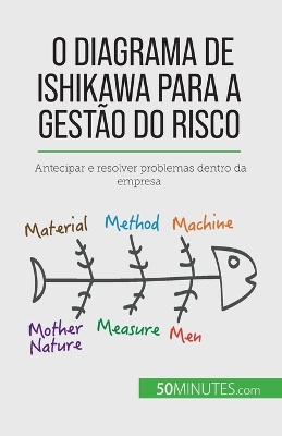 Book cover for O diagrama de Ishikawa para a gestão do risco