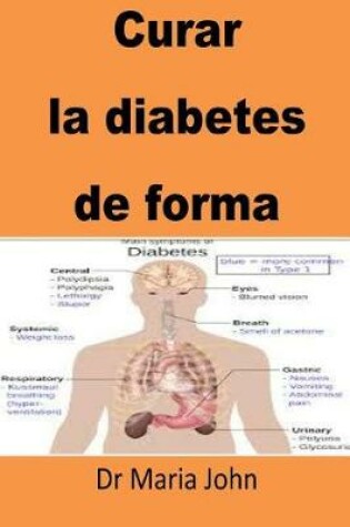 Cover of Curar la diabetes de forma(Spanish)