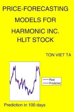 Cover of Price-Forecasting Models for Harmonic Inc. HLIT Stock