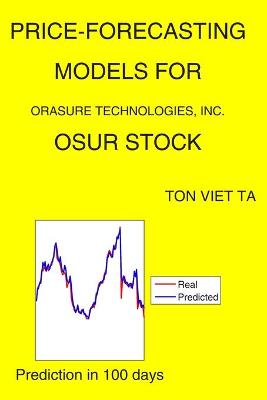 Book cover for Price-Forecasting Models for OraSure Technologies, Inc. OSUR Stock