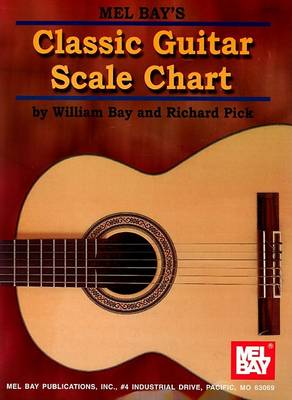Book cover for Classic Guitar Scale Chart