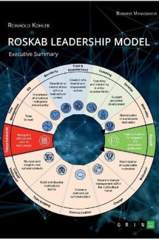 Cover of ROSKAB Leadership Model