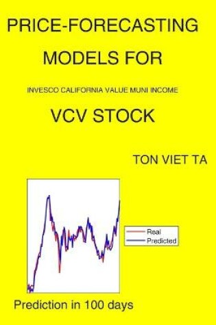 Cover of Price-Forecasting Models for Invesco California Value Muni Income VCV Stock