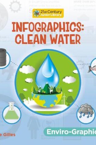 Cover of Infographics: Clean Water