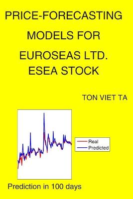 Cover of Price-Forecasting Models for Euroseas Ltd. ESEA Stock