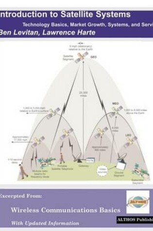 Cover of Introduction to Satellite Systems, Technology Basics, Market Growth, Systems, and Services