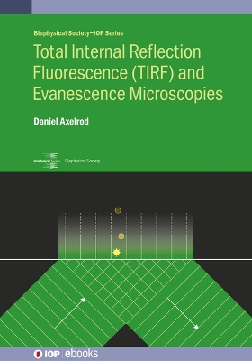 Cover of Total Internal Reflection Fluorescence (TIRF) and Evanescence Microscopies