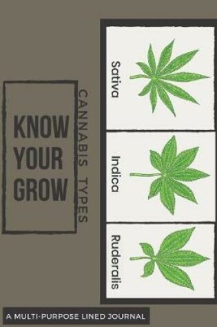 Cover of Know Your Grow- Cannabis Types