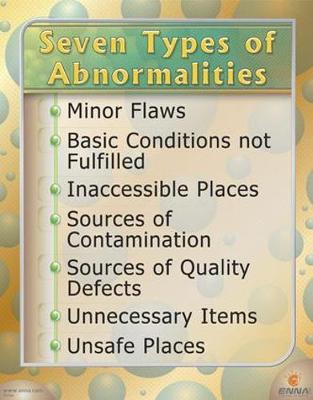 Book cover for Seven Types of Abnormalities Poster