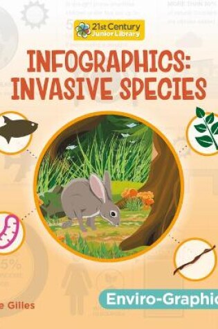 Cover of Infographics: Invasive Species