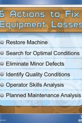 Cover of 6 Actions to Fix Losses Poster