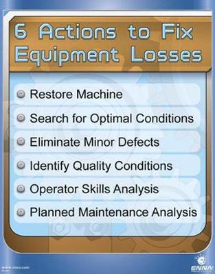 Book cover for 6 Actions to Fix Losses Poster