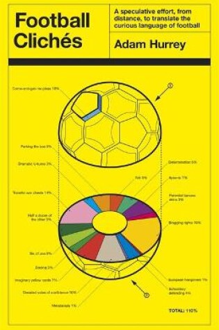 Cover of Football Cliches