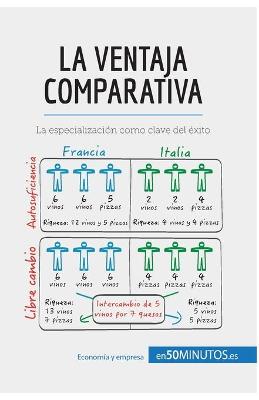 Book cover for La ventaja comparativa