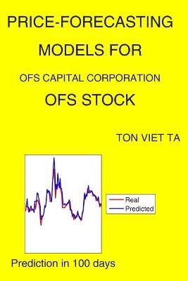 Cover of Price-Forecasting Models for OFS Capital Corporation OFS Stock