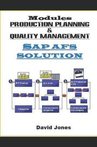 Cover of Modules Production Planning and Quality Management In SAP AFS Solution