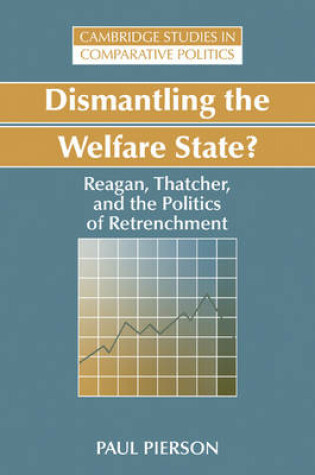 Cover of Dismantling the Welfare State?