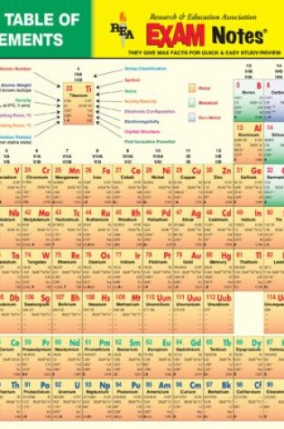 Cover of Periodic Table of the Elements