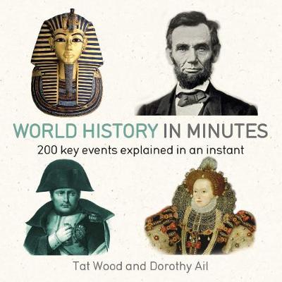 Book cover for World History in Minutes