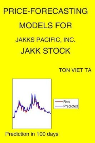 Cover of Price-Forecasting Models for JAKKS Pacific, Inc. JAKK Stock