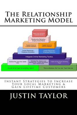 Book cover for The Relationship Marketing Model