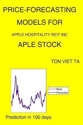Book cover for Price-Forecasting Models for Apple Hospitality REIT Inc APLE Stock