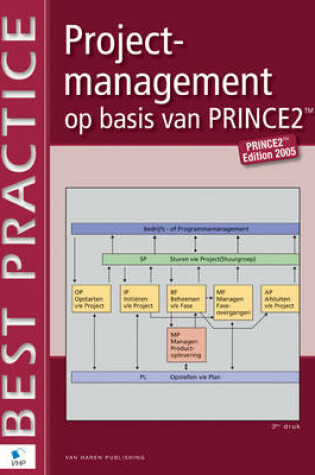 Cover of Projectmanagement Op Basis van PRINCE2(R)