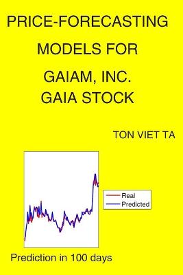 Book cover for Price-Forecasting Models for Gaiam, Inc. GAIA Stock