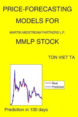 Book cover for Price-Forecasting Models for Martin Midstream Partners L.P. MMLP Stock