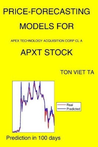 Cover of Price-Forecasting Models for Apex Technology Acquisition Corp Cl A APXT Stock