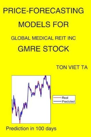 Cover of Price-Forecasting Models for Global Medical REIT Inc GMRE Stock